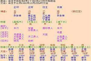 八字合婚免费算命生辰八字婚姻(八字合婚免费)