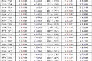 年命表查询怎样去查他的年月呢 年命表查询百度百科