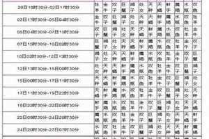 上升星座查询 月亮星座查询