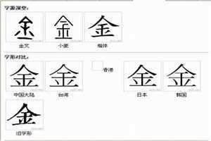 带金字旁的字男孩取名(带金字旁的字)