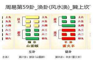 风水涣卦详解 风水涣卦是吉卦还是凶卦