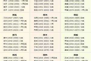 称骨算命几斤几两对照表2023年(称骨)