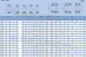 轴承尺寸表查询 轴承尺寸表 对照表