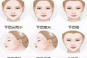 大下巴是什么病(大下巴)