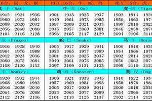 23岁属啥的今年2024 23岁属啥的那一年