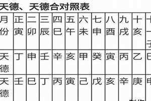 天德月德查法口诀 天德月德查法方位