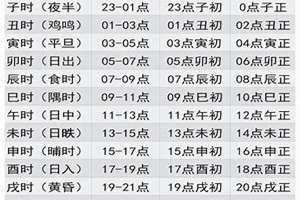 12生肖时辰对照表拼音读法(12生肖时辰对照表)