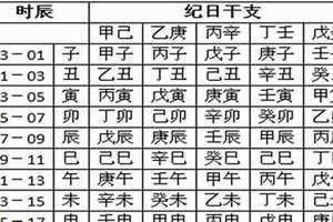 生辰八字测名字免费测试(生辰八字测名)