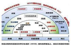 寿命测算免费 八字寿命测算