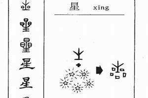 星字取名寓意 星字取名男孩名字大全