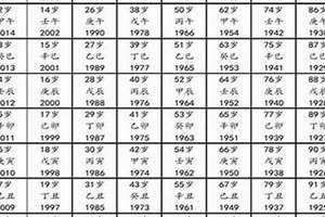 属鸡的出生年份表(属猴的出生年份表)
