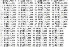 100个优秀名字男孩(100个优秀名字)