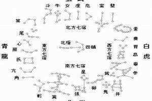 怎样选择黄道吉日口诀(怎样选择黄道吉日)