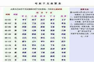 八字身强身弱查询表格免费 八字身强身弱查询表格 身强身弱对照表