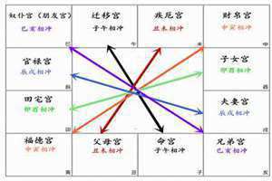 兄弟宫化忌代表什么 兄弟宫化忌入命宫