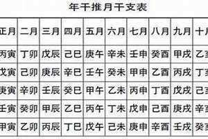 年上起月口诀及手法表 年上起月口诀的讲解