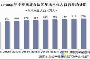 回族人口2023 回族人口有多少人