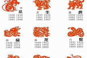 90年属什么的(89年属什么的)