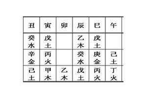 八字藏干力量大不大 八字藏干查询