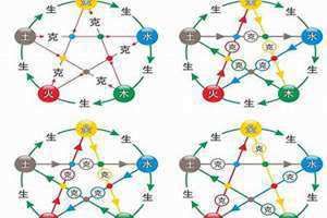 金和水相生还是相克(金和土相生还是相克)