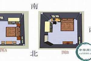 床头朝向的风水禁忌有哪些?(床头朝向8大风水禁忌全解)