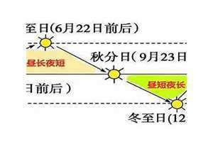 昼短夜长是哪个节气(昼短夜长)