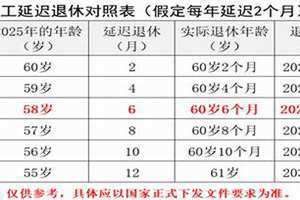 延迟退休时间表对照表 延迟退休时间表最新表