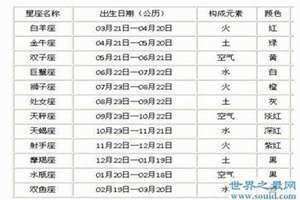 火星星座查询表2000 金星星座查询表