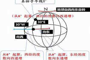 经度和纬度查询经纬度精确查询位置 经度和纬度查询定位