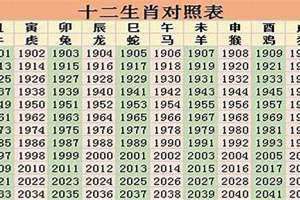 2024年06是什么生肖(06是什么生肖)