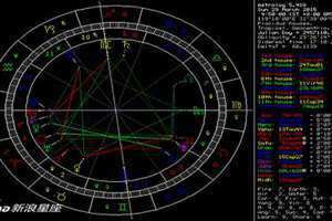 新浪星座星盘查询分析最新(新浪星座星盘)