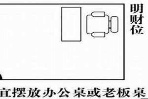 办公室财位怎么找丁巳年命真禄在午(办公室财位怎么找)