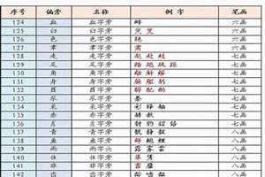 分的偏旁有哪些二年级下册 偏旁大全表48个