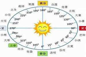 今天阳历多少号 今天阳历和农历分别是几月几日