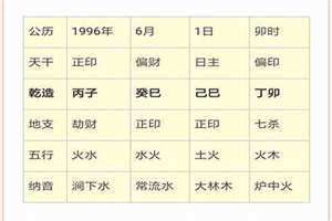 日丙上下结构(日丙)