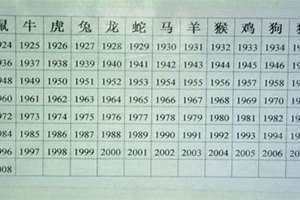 63年属相属什么生肖 63年属相兔今年多大