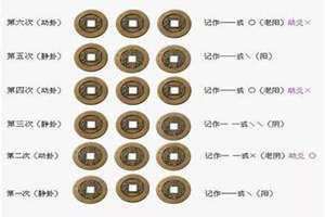 六个铜钱摇卦图解下载 六个铜钱摇卦图解13卦吉凶