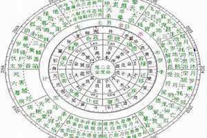 七政四余在线排盘(七政四余)