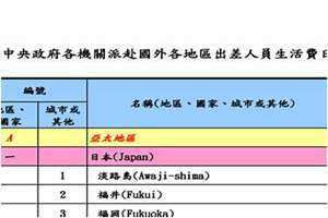 日支怎么在八字里看(日支)