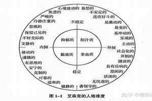 环性人格是什么意思(环性人格)