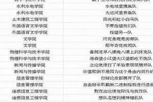 霸气的团队名称和口号 威武霸气的团队名称