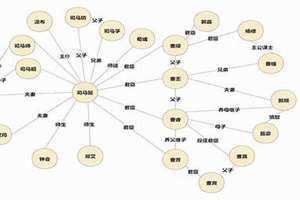 多角关系小说免费(多角关系)