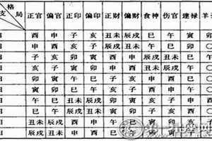 八字格局查询表详解 八字格局查询方法