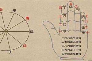 生辰八字指什么 五行八字指什么