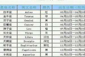 92年农历七月一号是什么星座(七月一号是什么星座)