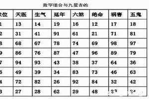 吉凶号码测评(吉凶号码)