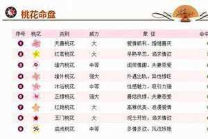 八字桃花查询表格 八字桃花查询表方位