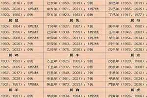 几斤几两算命对照表 几斤几两算命详细解释