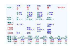 伤官配印格是什么意思 伤官配印格局高吗