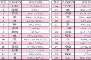 日文名字女生高冷 日文名字女生网名